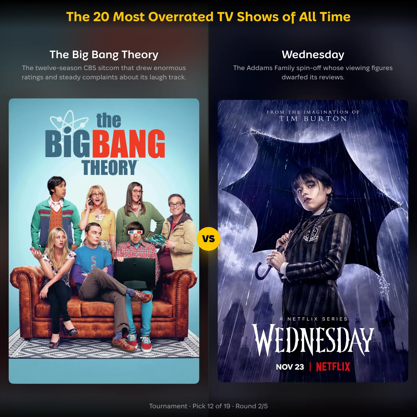 Most overrated TV shows of all time ranking: The Big Bang Theory vs Wednesday matchup
