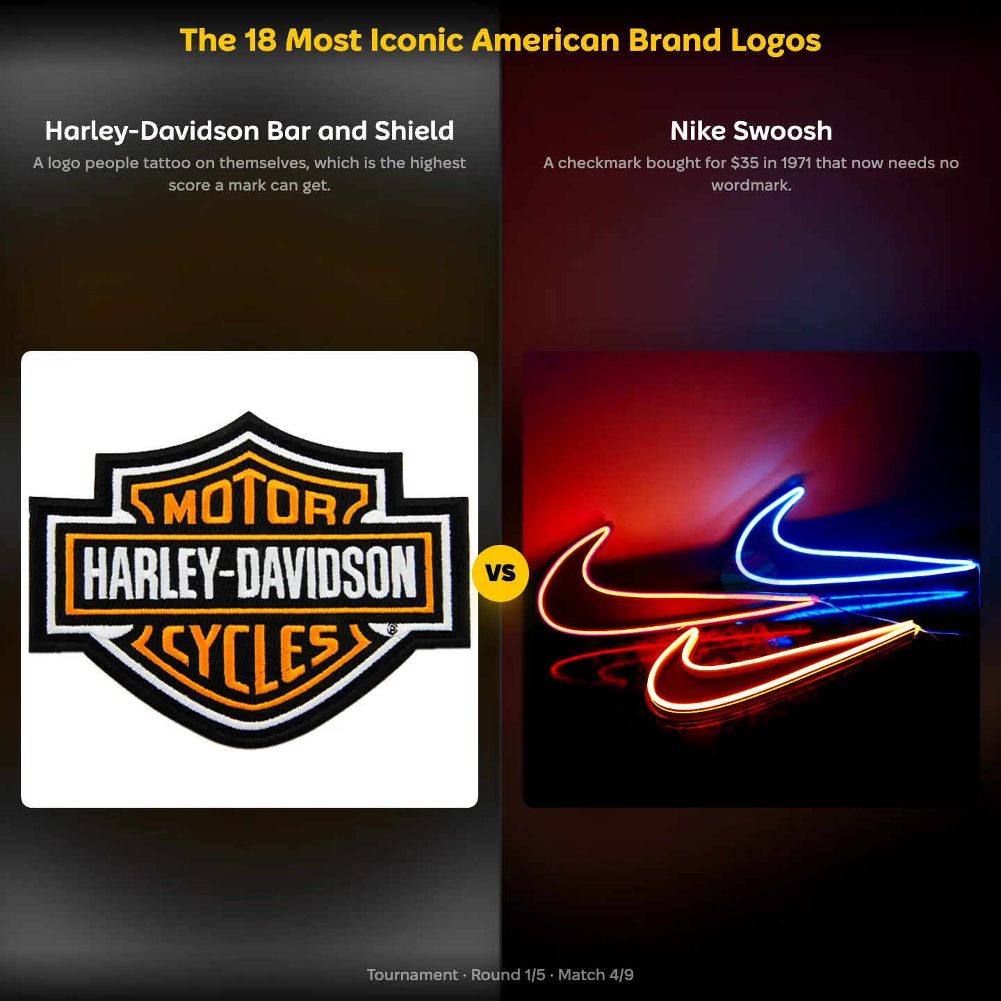 The Harley-Davidson Bar and Shield against the Nike Swoosh in a ranking of iconic American brand logos