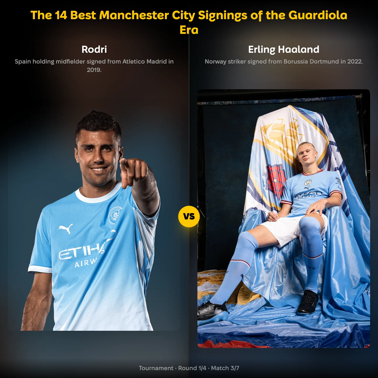 The best Manchester City signings of the Guardiola era ranked, Rodri against Erling Haaland