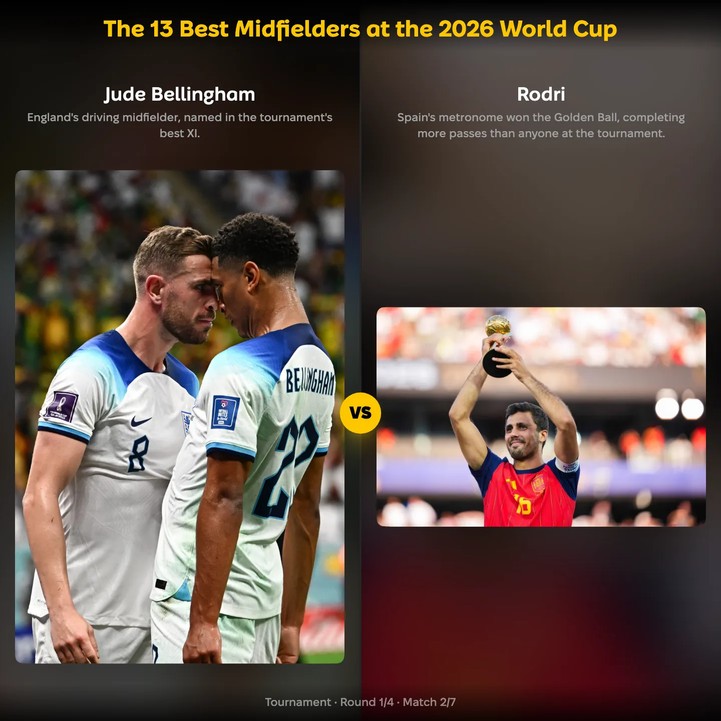 The best midfielders at the 2026 World Cup ranked, Rodri against Jude Bellingham