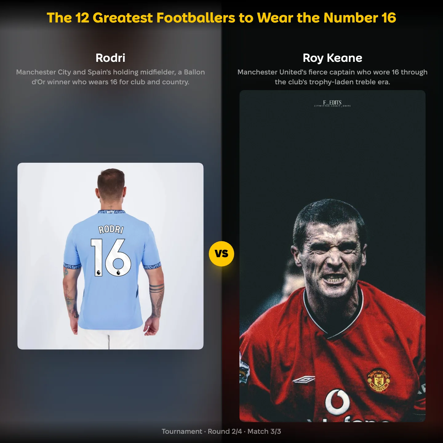 The greatest footballers to wear the number 16 ranked, Rodri against Roy Keane