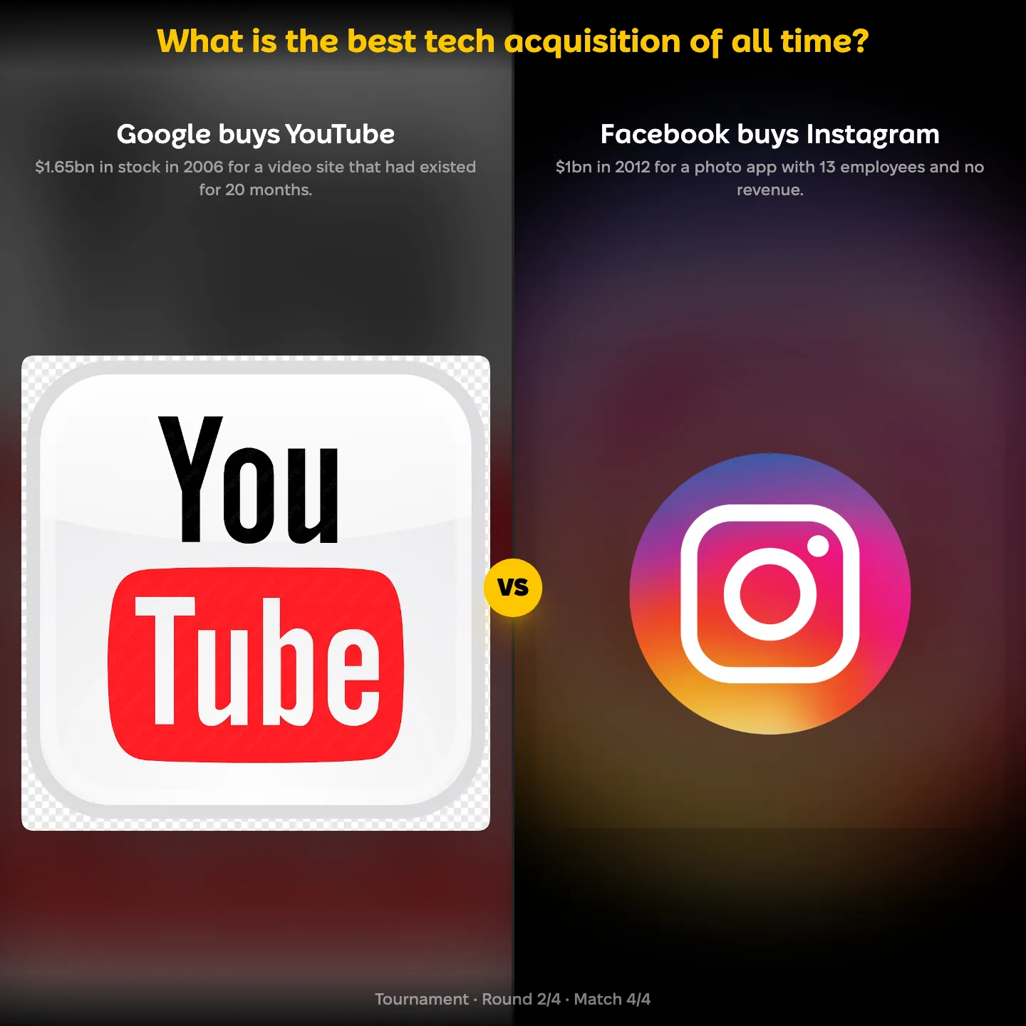 What is the best tech acquisition of all time ranked, with Google buying YouTube against Facebook buying Instagram