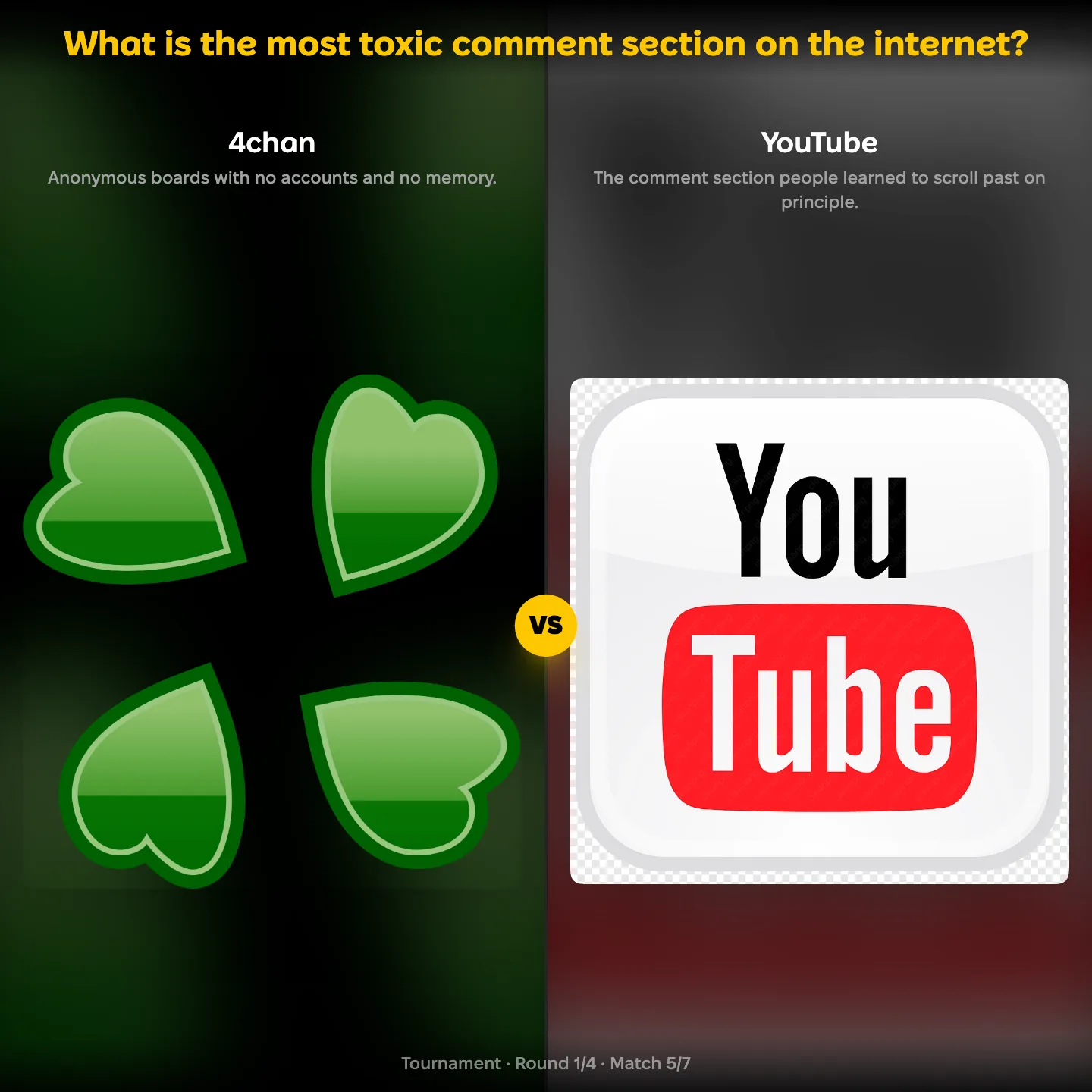 What is the most toxic comment section on the internet ranked, with 4chan against YouTube