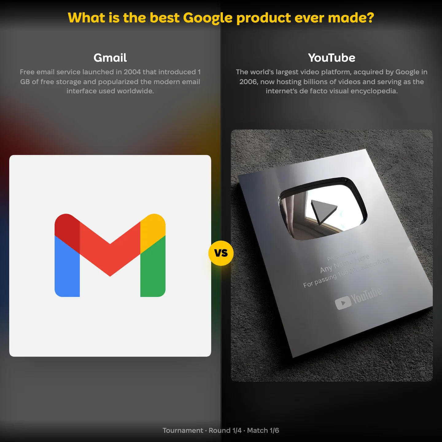 What is the best Google product ever made ranked, with Gmail against YouTube