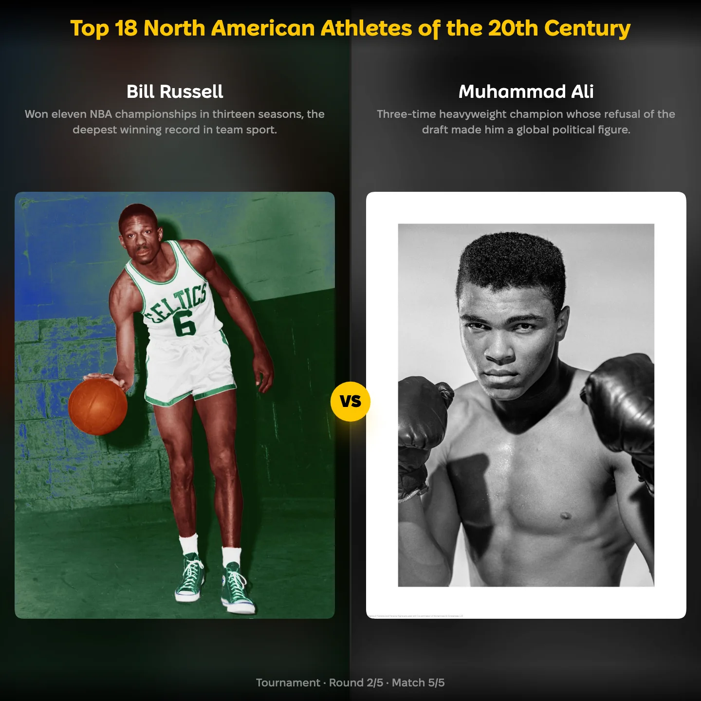 Top 18 North American athletes of the 20th century, with Bill Russell against Muhammad Ali