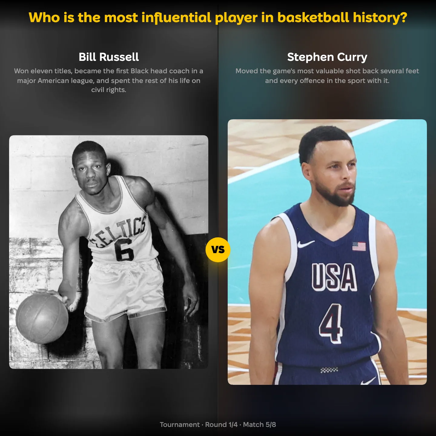 Who is the most influential player in basketball history, with Bill Russell against Stephen Curry
