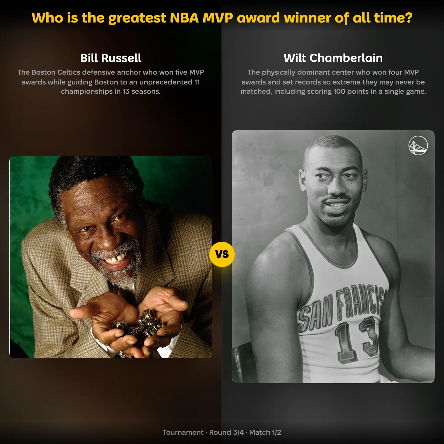 Who is the greatest NBA MVP award winner of all time, with Bill Russell against Wilt Chamberlain
