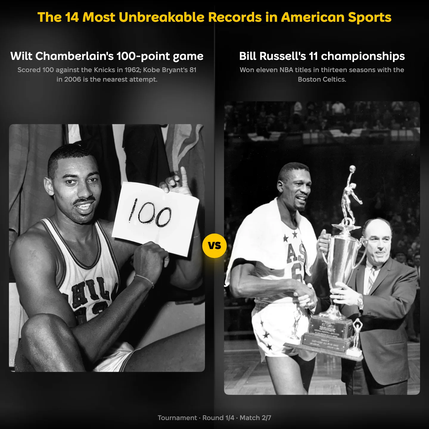 The 14 most unbreakable records in American sports, with Wilt Chamberlain's 100-point game against Bill Russell's 11 championships
