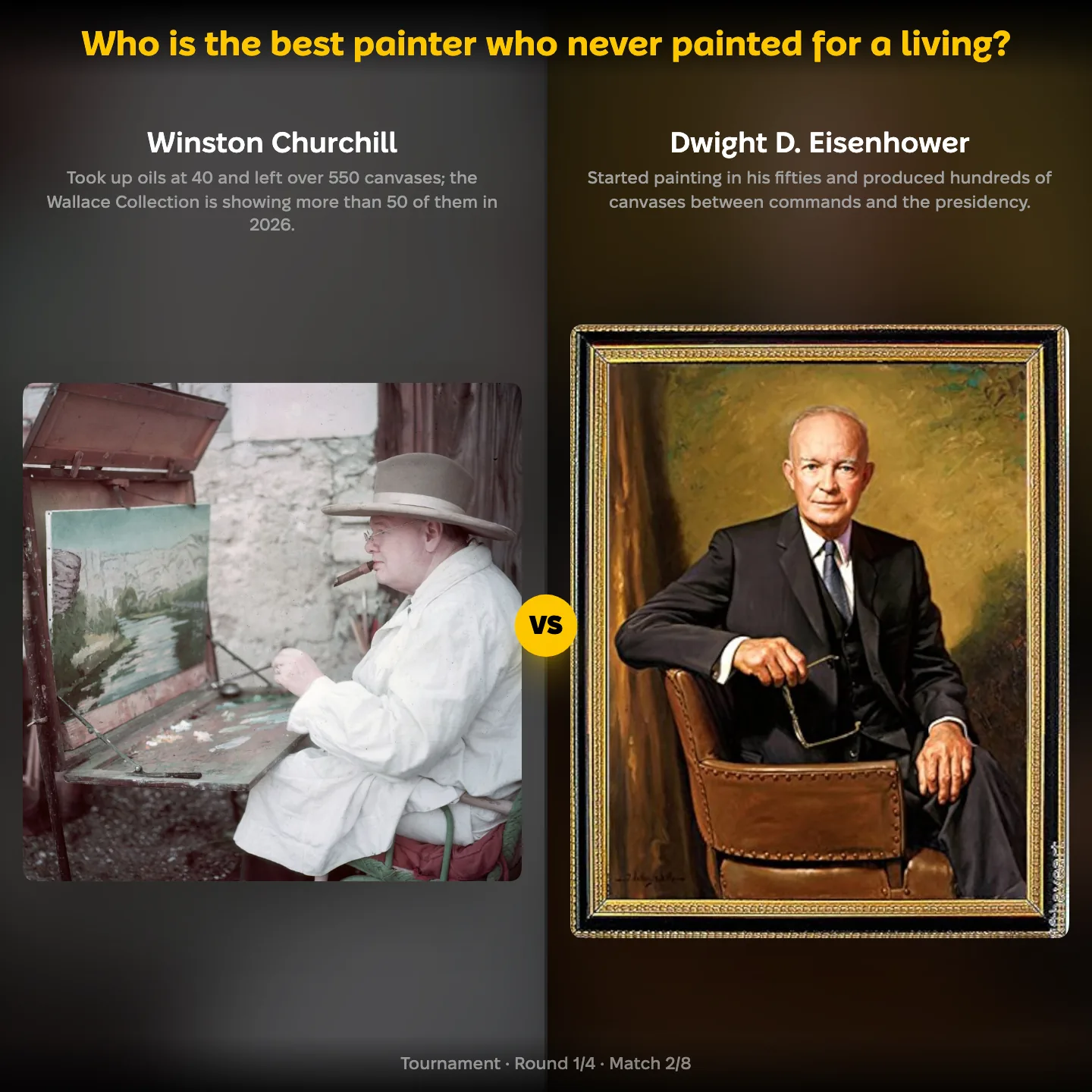 Best painter who never painted for a living ranking, Winston Churchill at his easel against Dwight D. Eisenhower