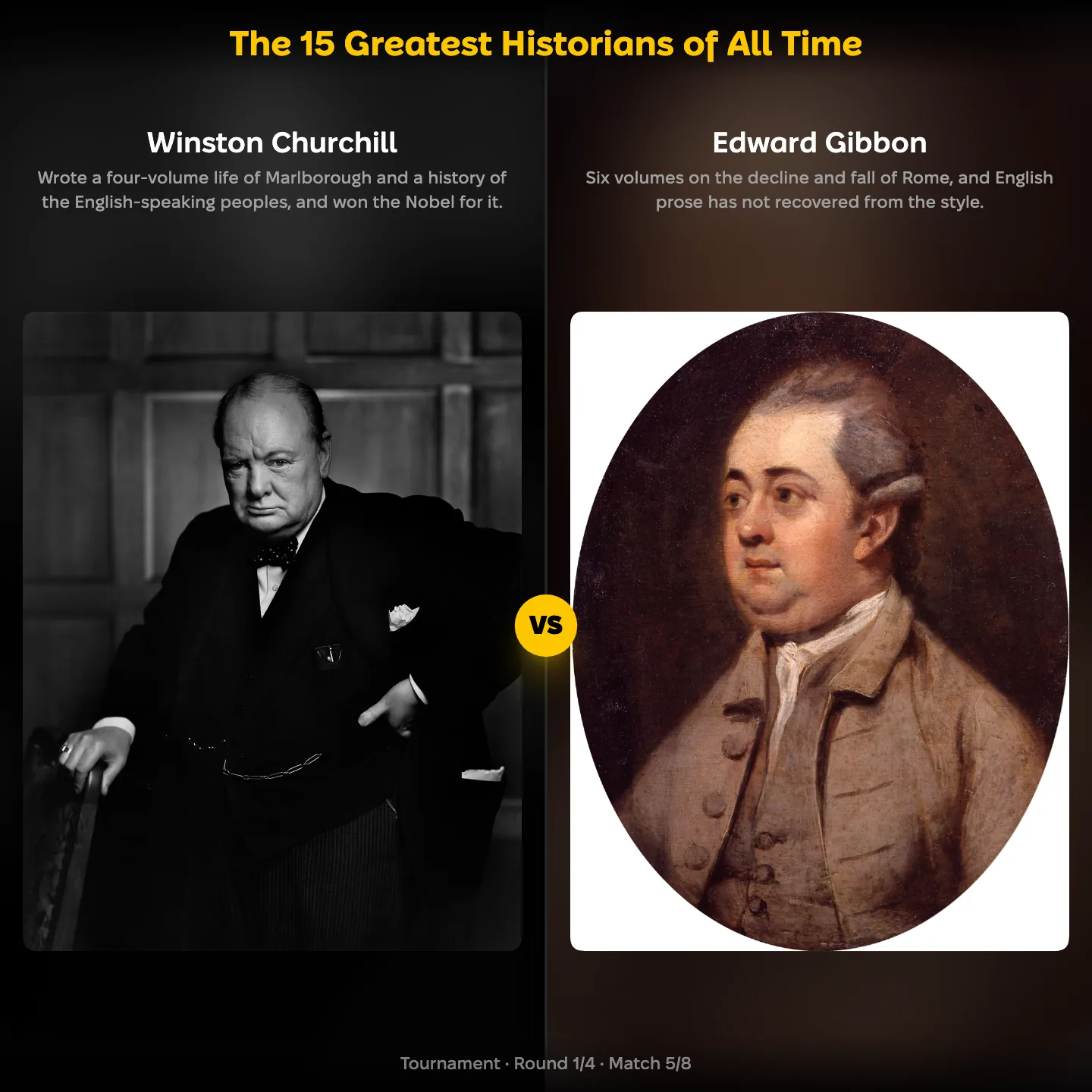 The 15 Greatest Historians of All Time ranking, Winston Churchill against Edward Gibbon