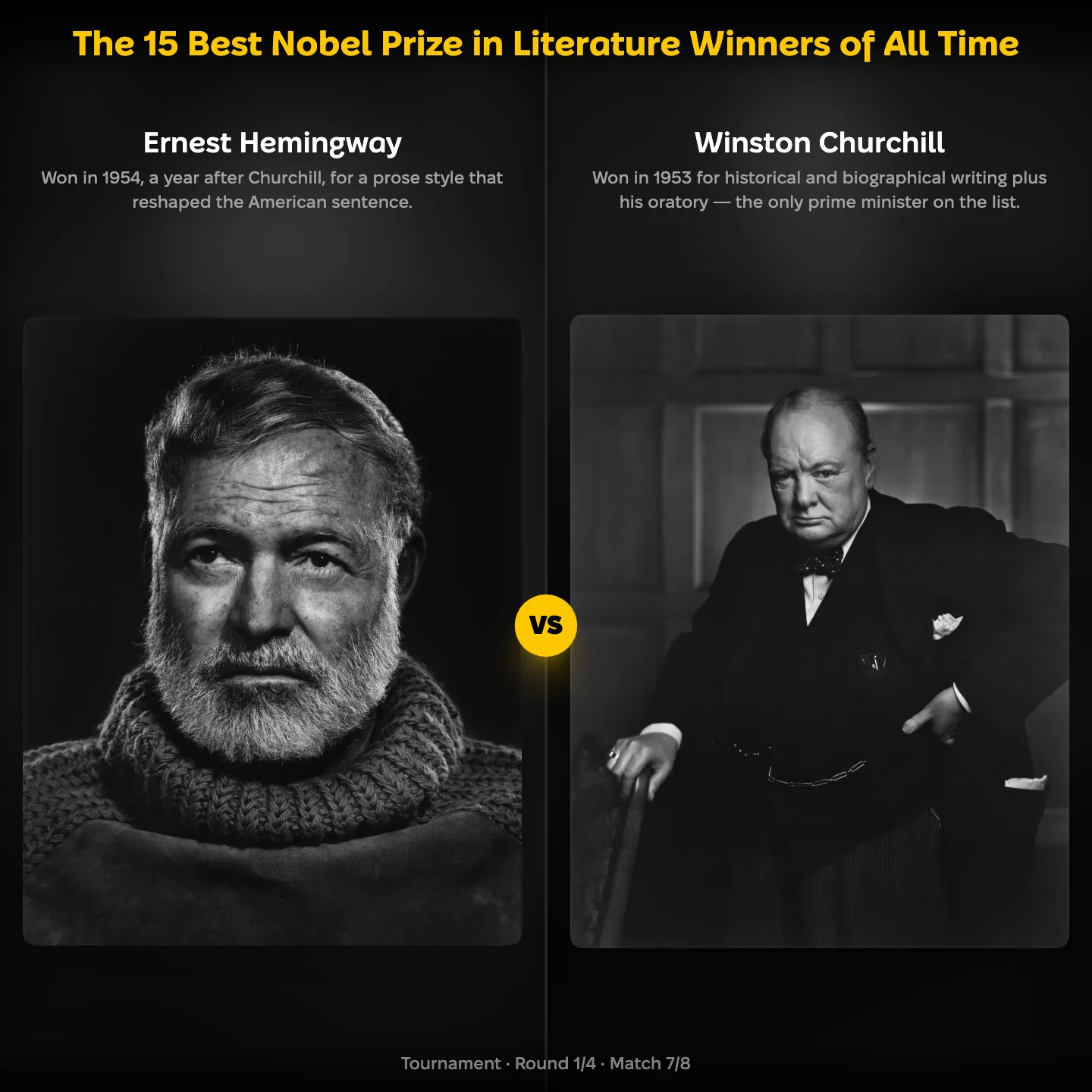 Best Nobel Prize in Literature winners ranking, Ernest Hemingway against Winston Churchill