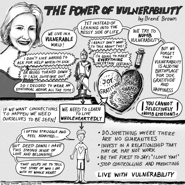 Brene Brown - The Power of Vulnerability - ranking option ranked #10