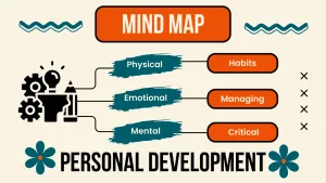 Achieve personal growth — ranked #7