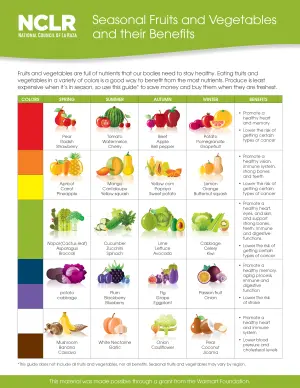 Eat Seasonally — ranked #10