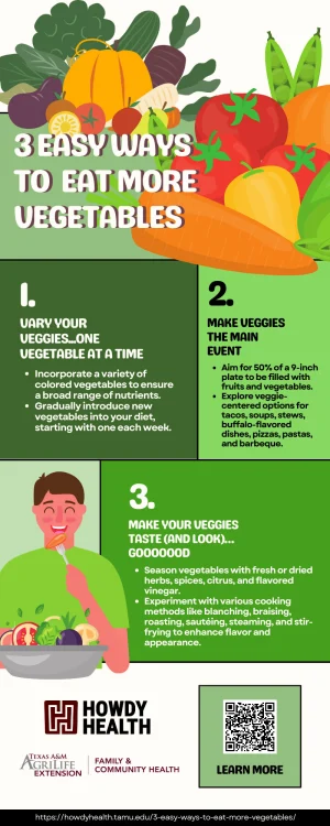 Incorporate Vegetables — ranked #22