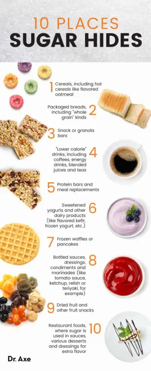 Limit Added Sugars — ranked #19