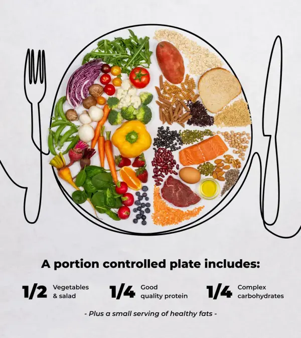 Portion Control - ranking option ranked #19