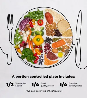 Portion Control — ranked #20