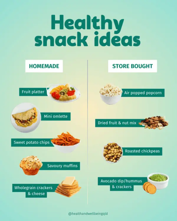 Snack Wisely - ranking option ranked #7