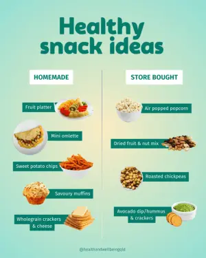 Snack Wisely — ranked #8