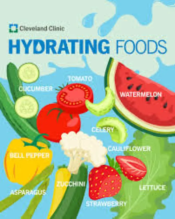 Stay Hydrated - ranking option ranked #12