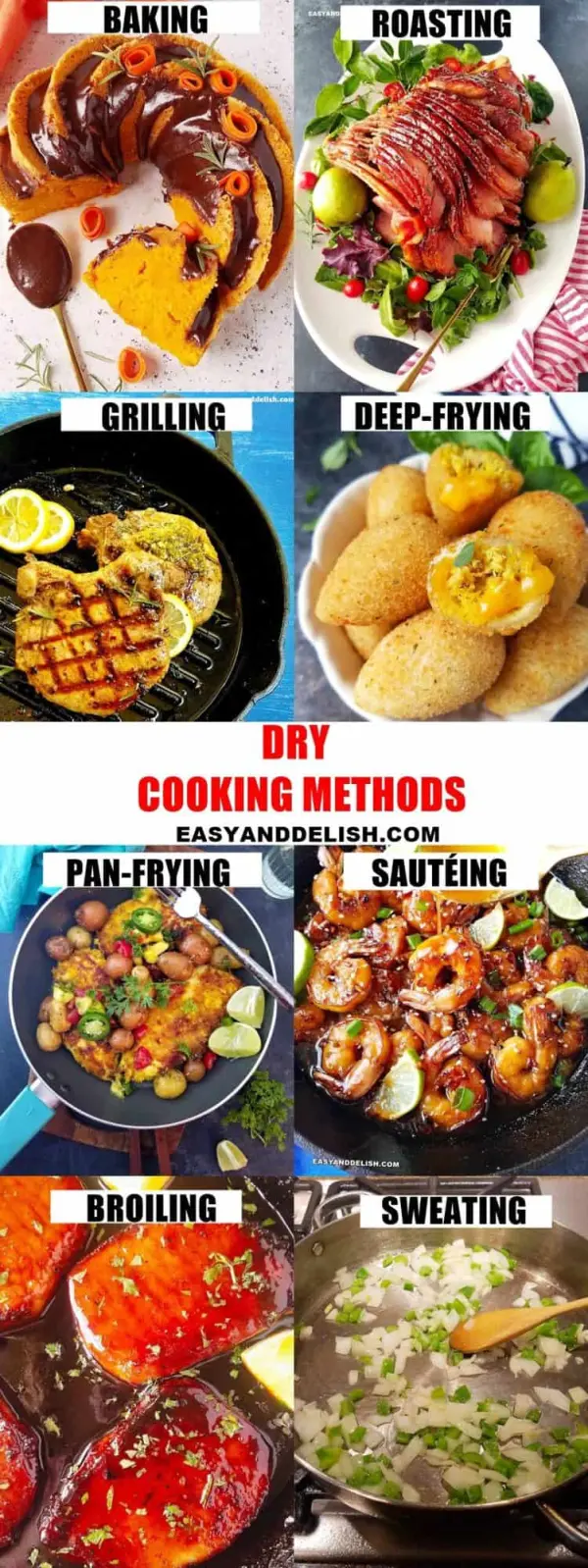 Use Lean Cooking Methods - ranking option ranked #11