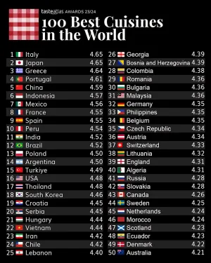 American — ranked #19