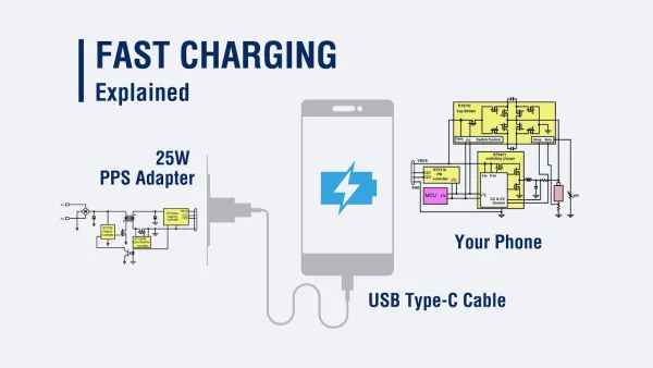 Fast Charging - ranking option ranked #11