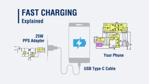 Fast Charging — ranked #11