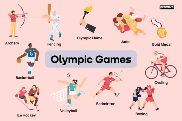 Olympic Games - ranking option ranked #2