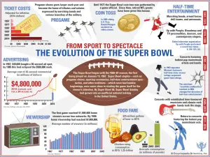 Super Bowl — ranked #3