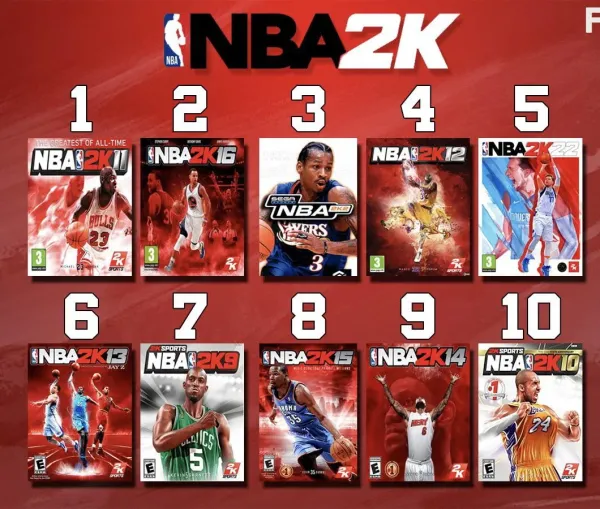 NBA 2K - ranking option ranked #25
