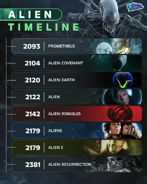 Alien — ranked #12