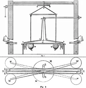 Cavendish's Torsion Balance — ranked #8
