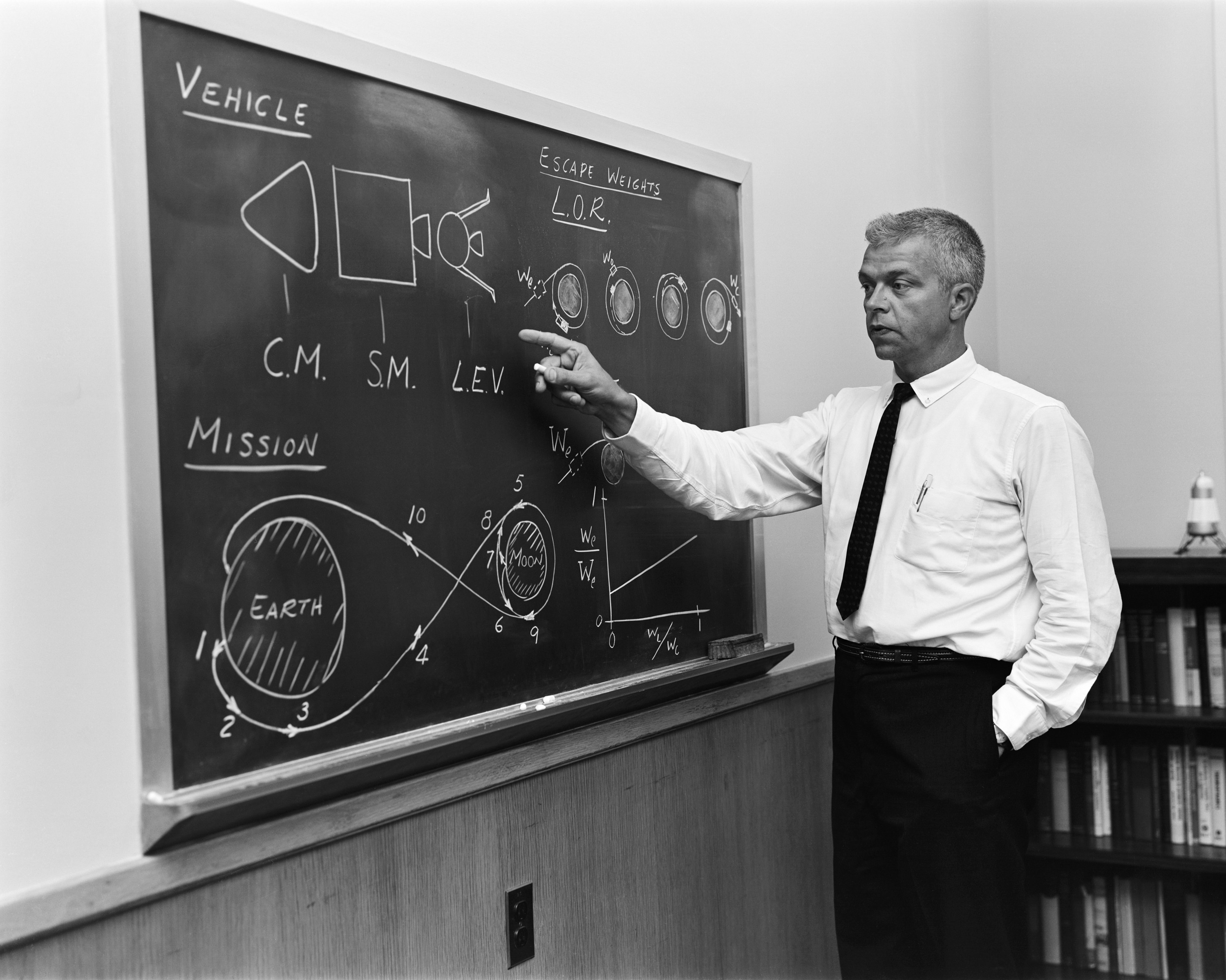 John Houbolt — ranked #5