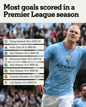 EPL Season Record Breaker — ranked #8