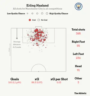 Premier League 100th Goal — ranked #10