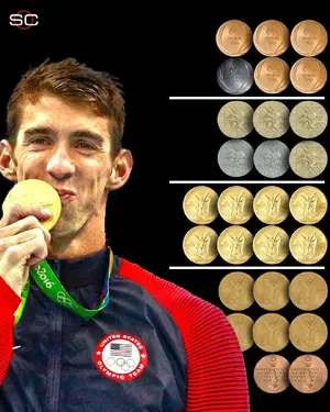Michael Phelps — ranked #2