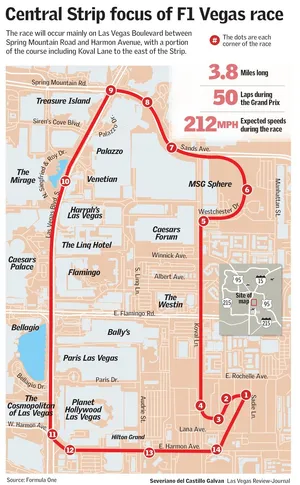 Las Vegas Strip Circuit — ranked #10