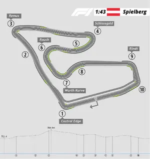 Red Bull Ring — ranked #16