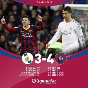 Real Madrid 3-4 Barcelona (2014) — ranked #3