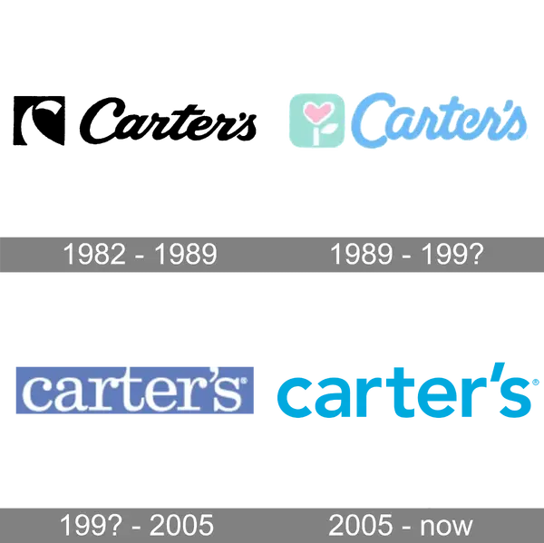 Carter's - ranking option ranked #8