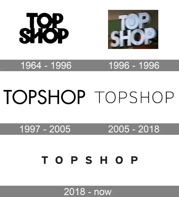 Topshop - ranking option ranked #7