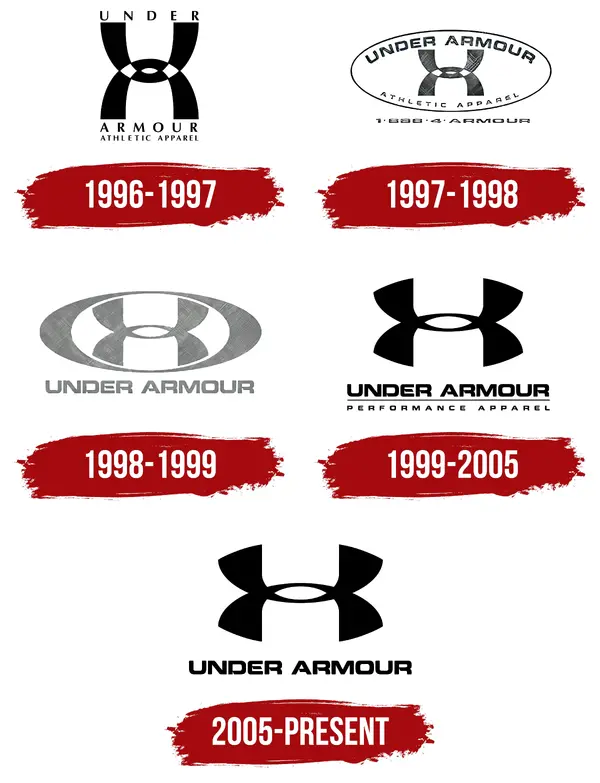 Under Armour - ranking option ranked #10