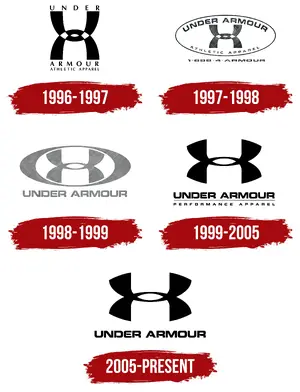 Under Armour — ranked #10