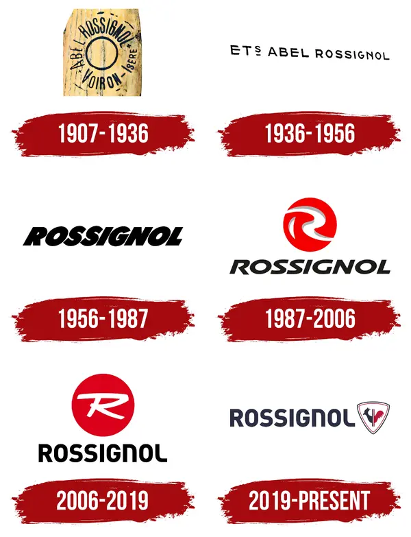 Rossignol - ranking option ranked #6