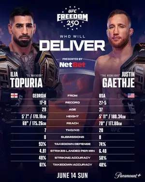 vs. Justin Gaethje — ranked #9