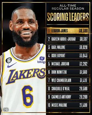 2022-23 Lakers — ranked #11