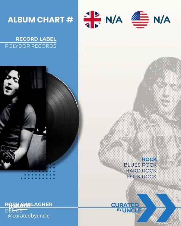 Rory Gallagher - ranking option ranked #6