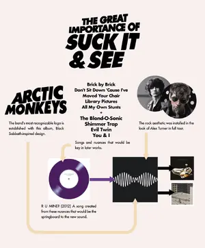 Suck It and See — ranked #4